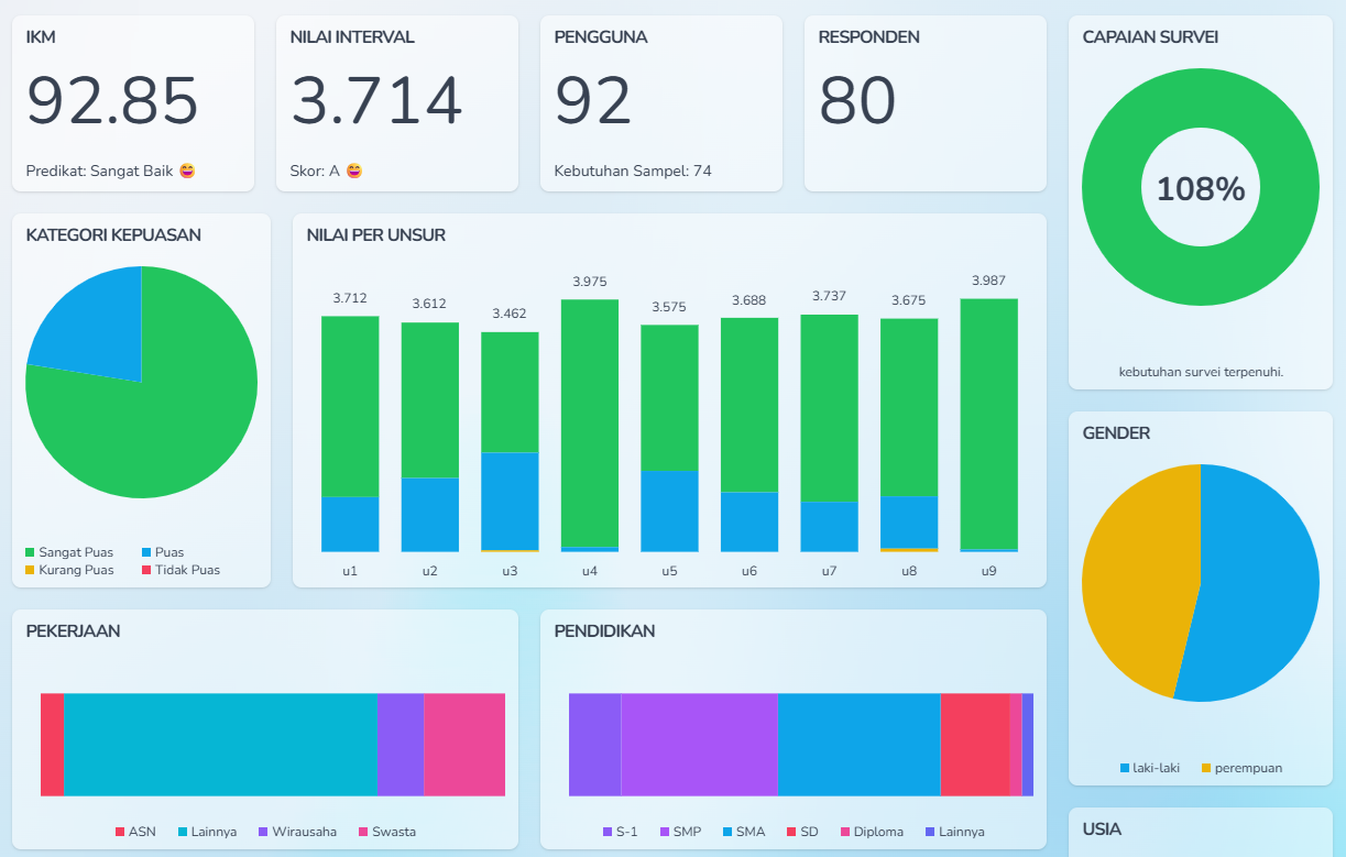 survei-kepuasan-masyarakat-skm-triwulan-ii-tahun-2025-kecamatan-kalikajar