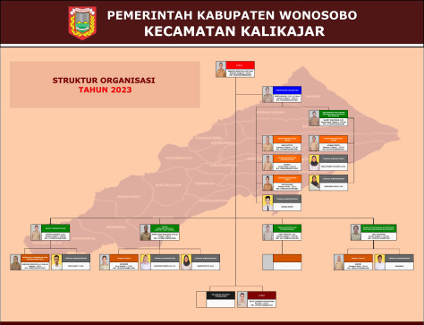 Struktur Organisasi Kecamatan Kalikajar Tahun 2023