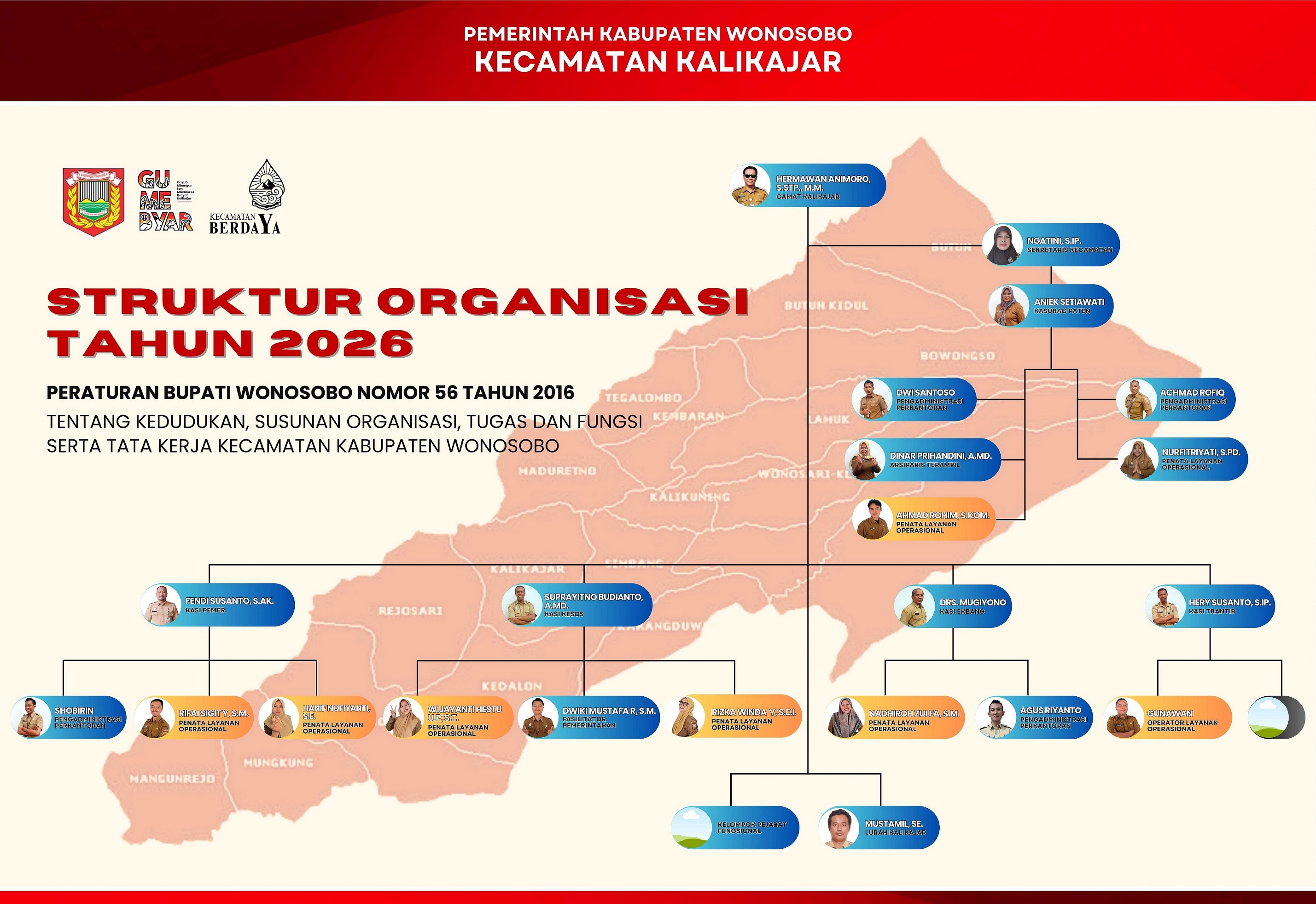 Struktur organisasi Kalikajar