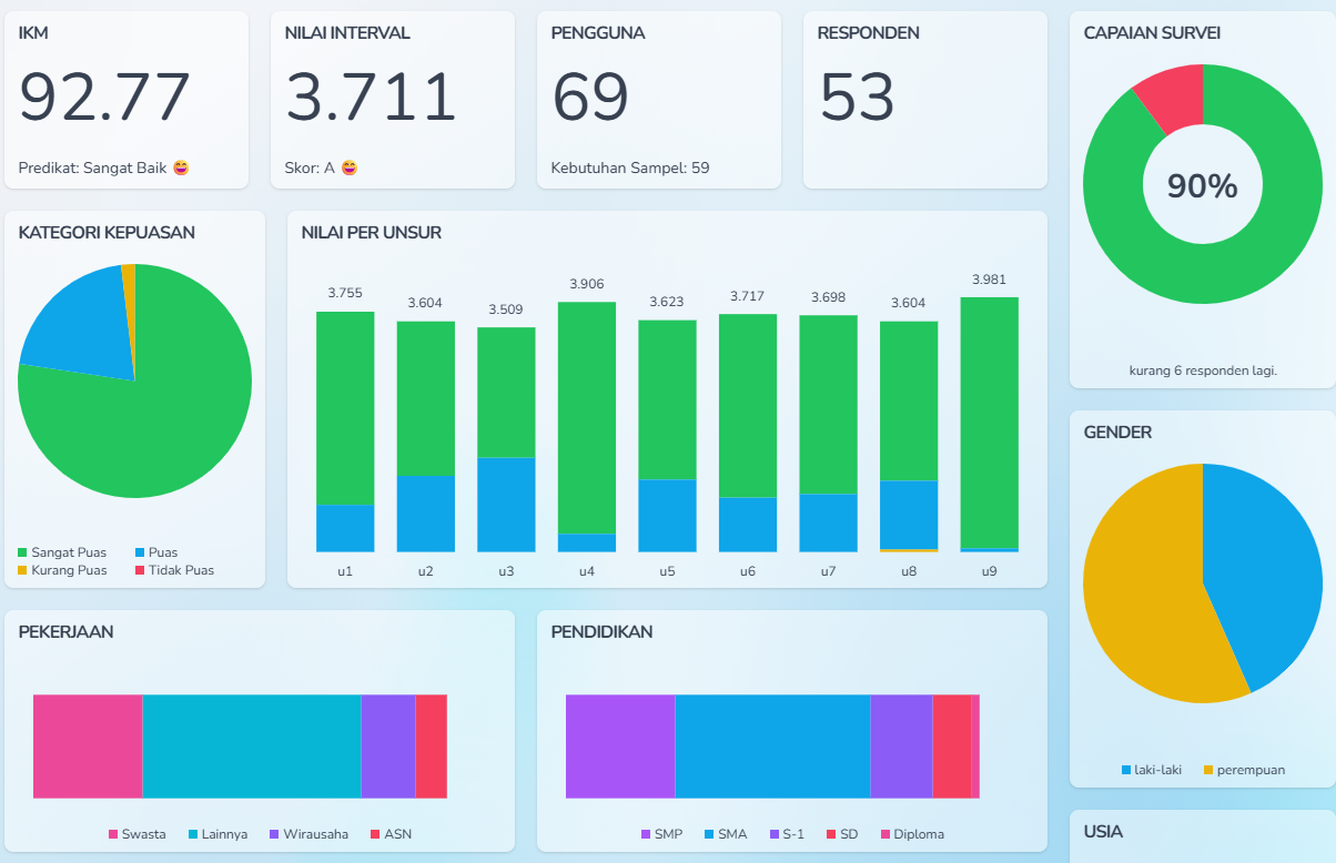 survei-kepuasan-masyarakat-skm-triwulan-i-tahun-2025-kecamatan-kalikajar