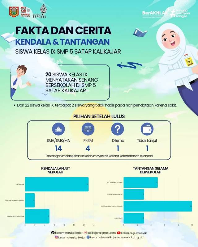 FAKTA DAN CERITA KENDALA & TANTANGAN